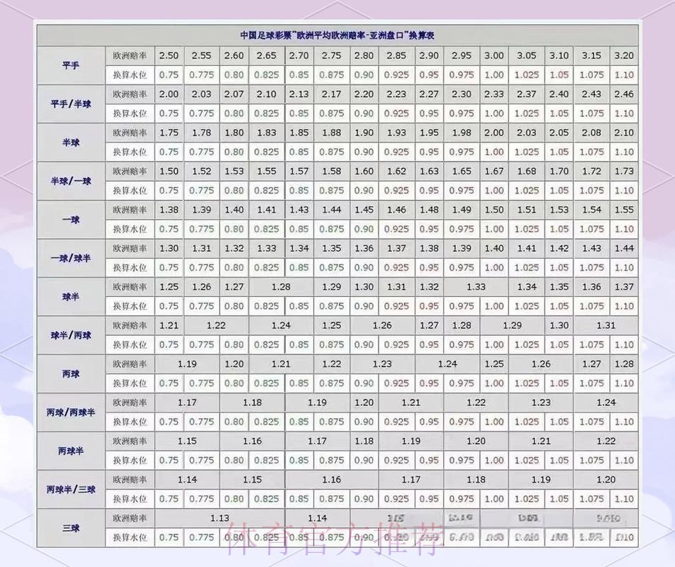 官方推荐：世界杯盘口选择全解析