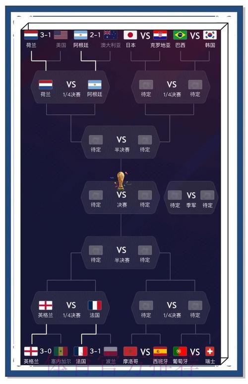 深入解读与预测世界杯比赛走势