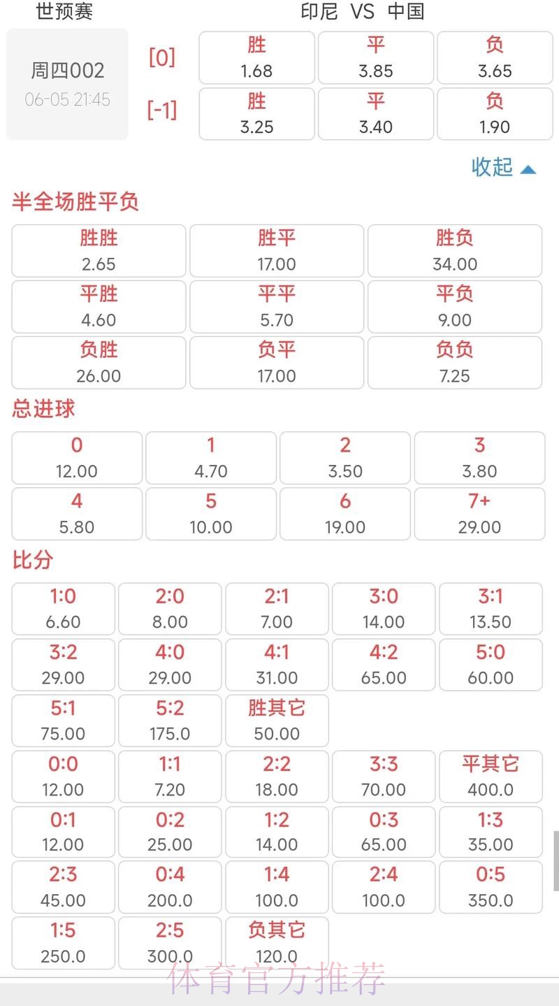 探索世界杯盘口网页版官方：最新赔率与投注指南
