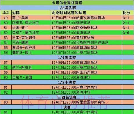 世界杯历年比分记录详解