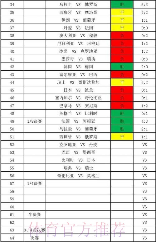 世界杯历年比分记录详解