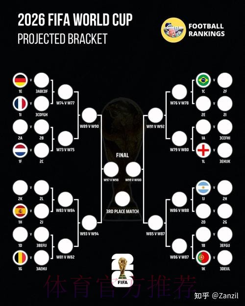 世界杯预测热门注册指南